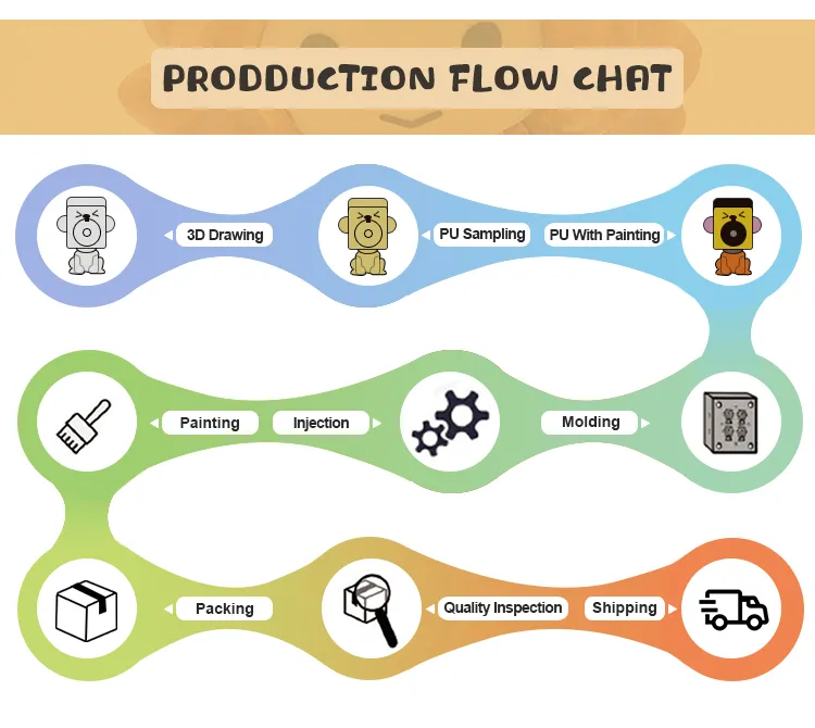 Hot Sale Japan Anime Character Plastic PVC Figure