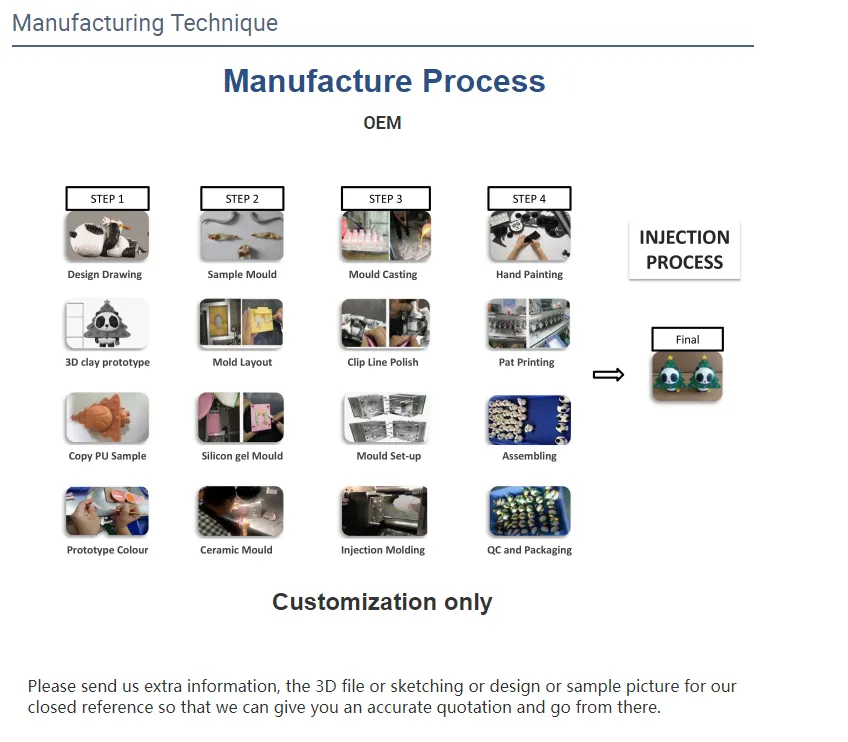 New Hot Selling Toys Action Figures Custom Anime Figure Toy