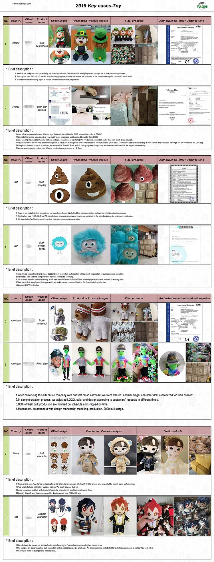 OEM Handmade Customized Mascot Plush Stuffed Toy Custom Plush Doll with Bee Cloth