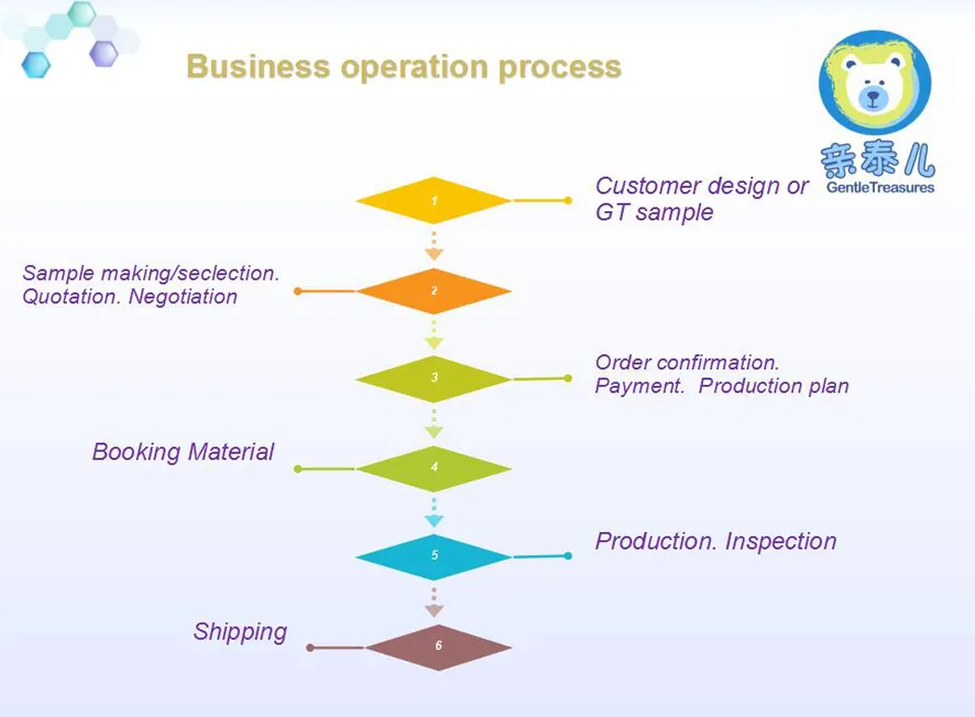 Valentine Animals Lying Dog with Heart Plush Toy