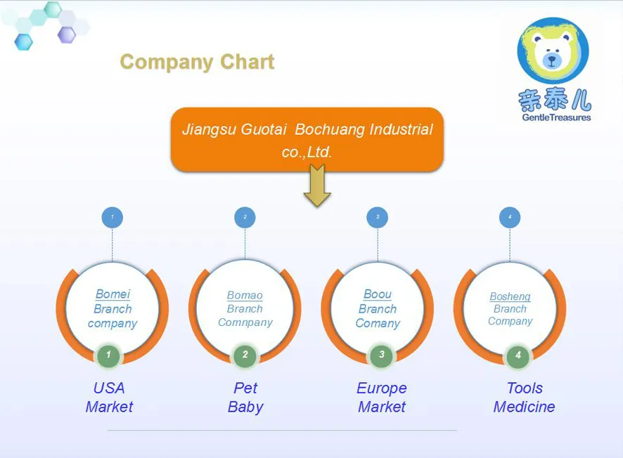 Valentine Animals Lying Dog with Heart Plush Toy